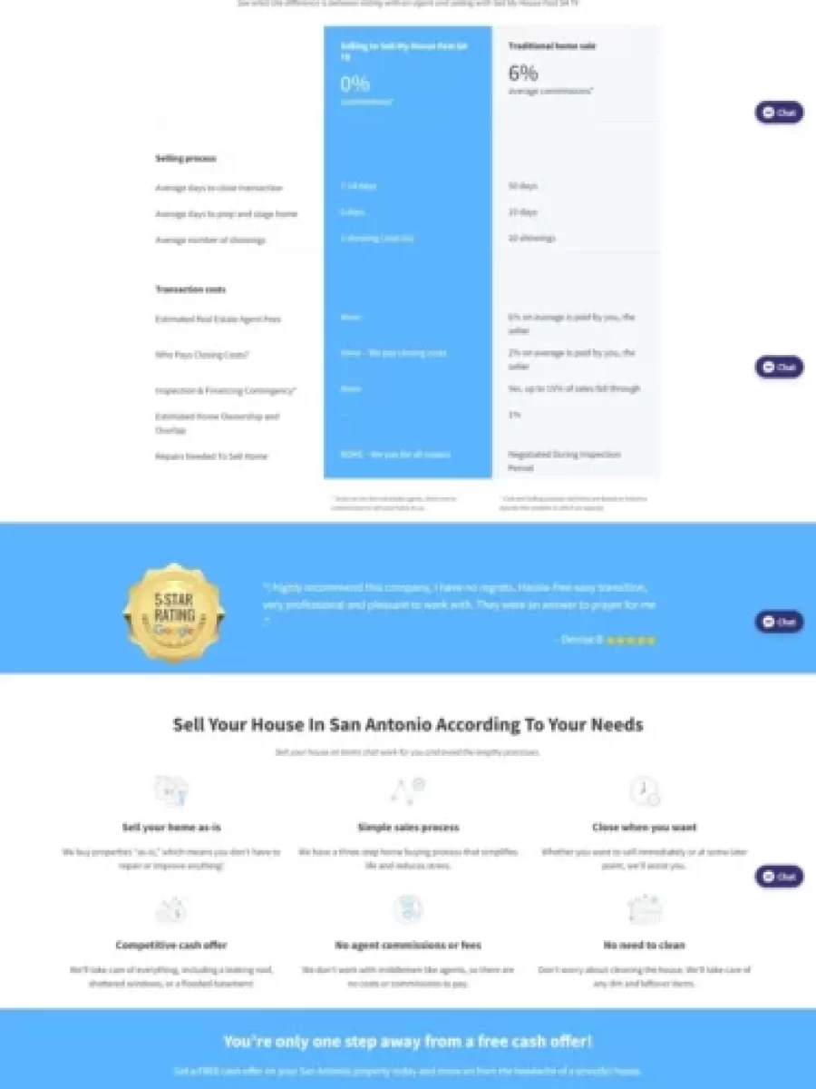 screencapture-sellmyhousefastsatx-2023-05-12-23_43_14